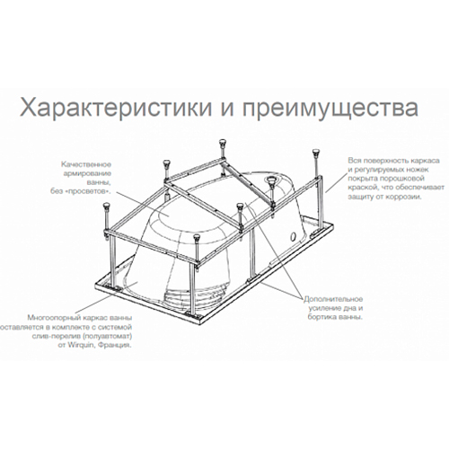 Акриловая ванна Roca Merida 170x100 L белая, без каркаса