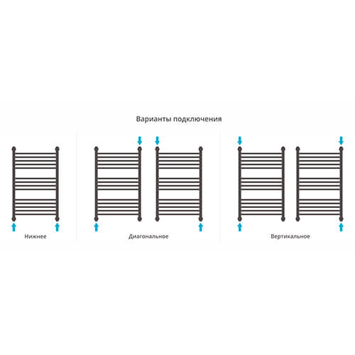Полотенцесушитель водяной Сунержа Богема+ 50x80 состаренная бронза