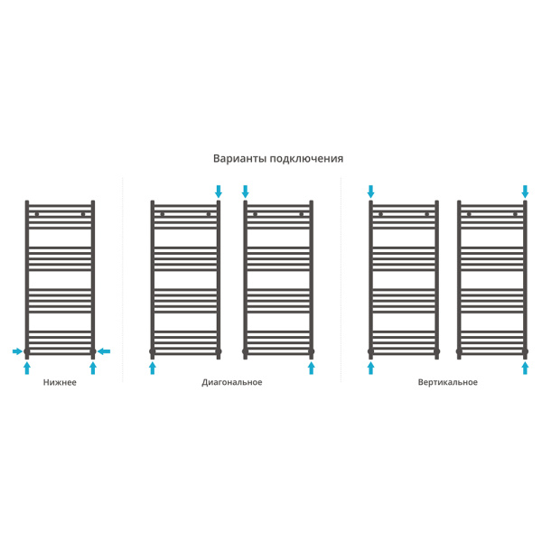 Полотенцесушитель водяной Сунержа Модус 50x120 черный матовый