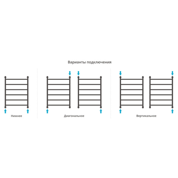 Полотенцесушитель водяной Сунержа Галант+ 40x80 состаренная бронза
